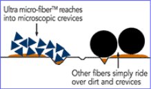 Ultramicrofiber