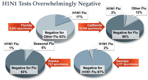 H1N1 Tests