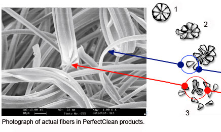 microfibers