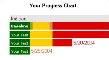 Start Charting Your Health